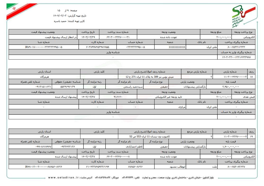 لیست مزایدات و مناقصات 1403