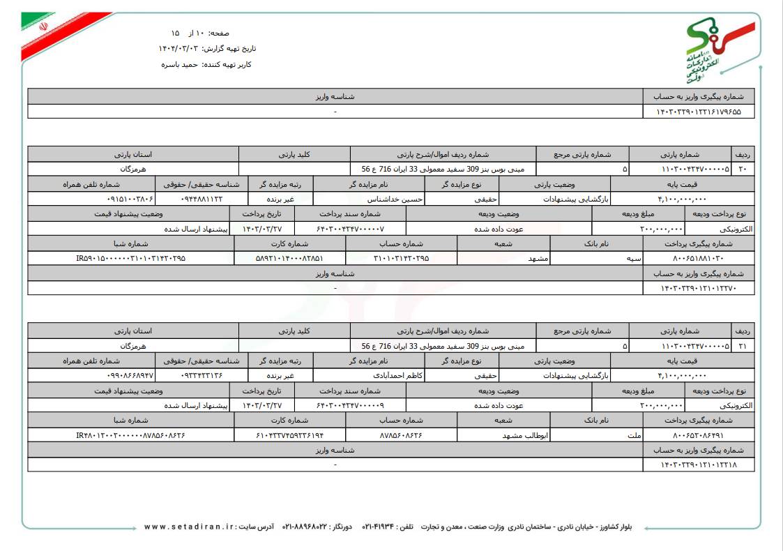 لیست مزایدات و مناقصات 1403