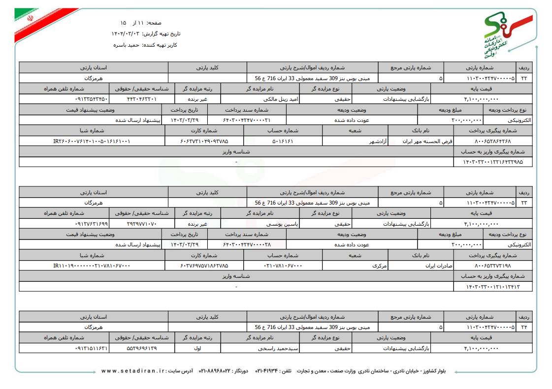 لیست مزایدات و مناقصات 1403