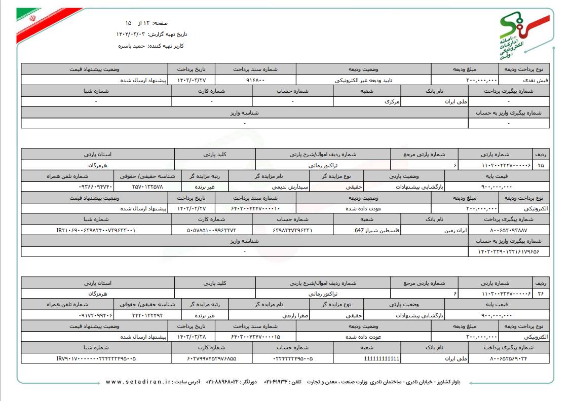 لیست مزایدات و مناقصات 1403