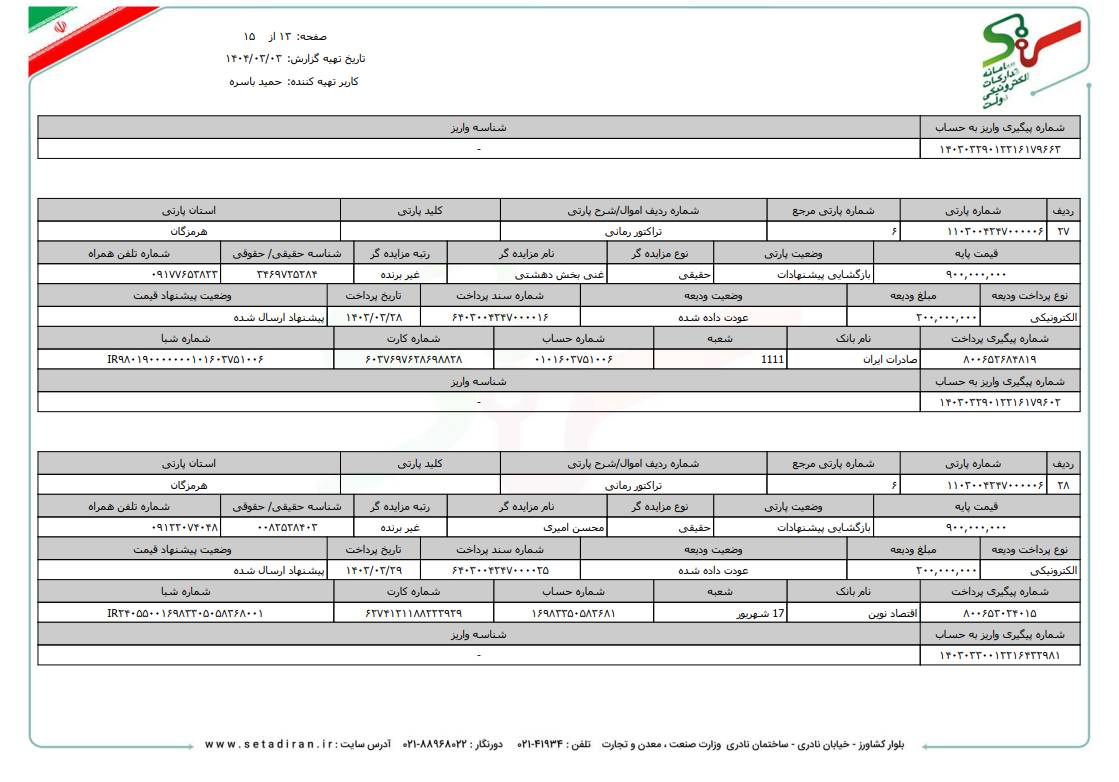 لیست مزایدات و مناقصات 1403