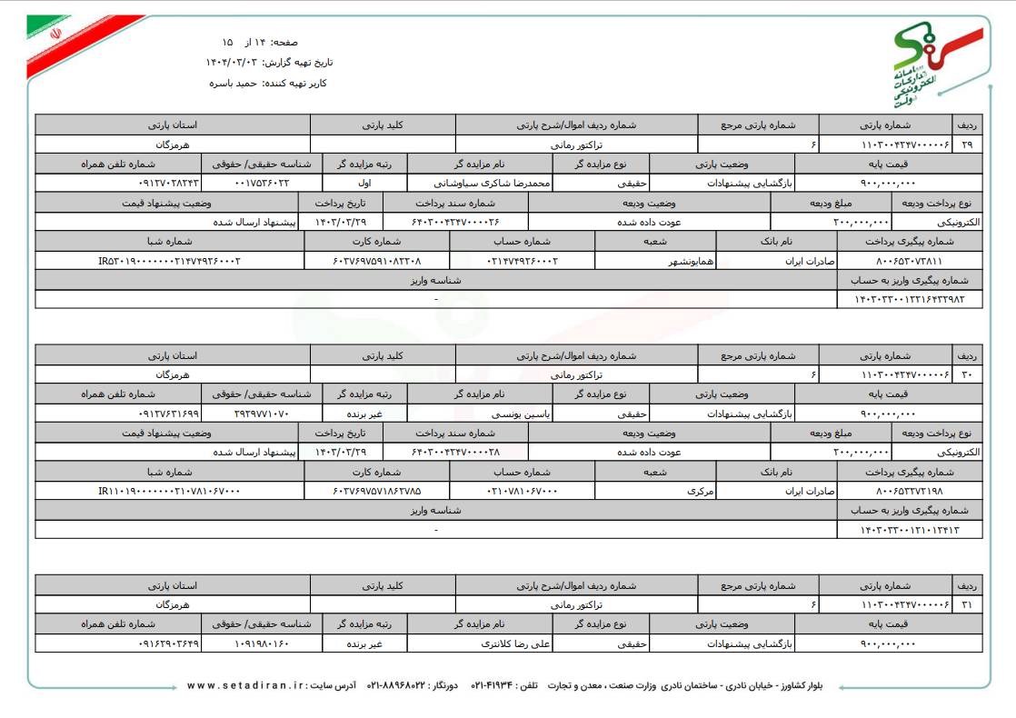 لیست مزایدات و مناقصات 1403