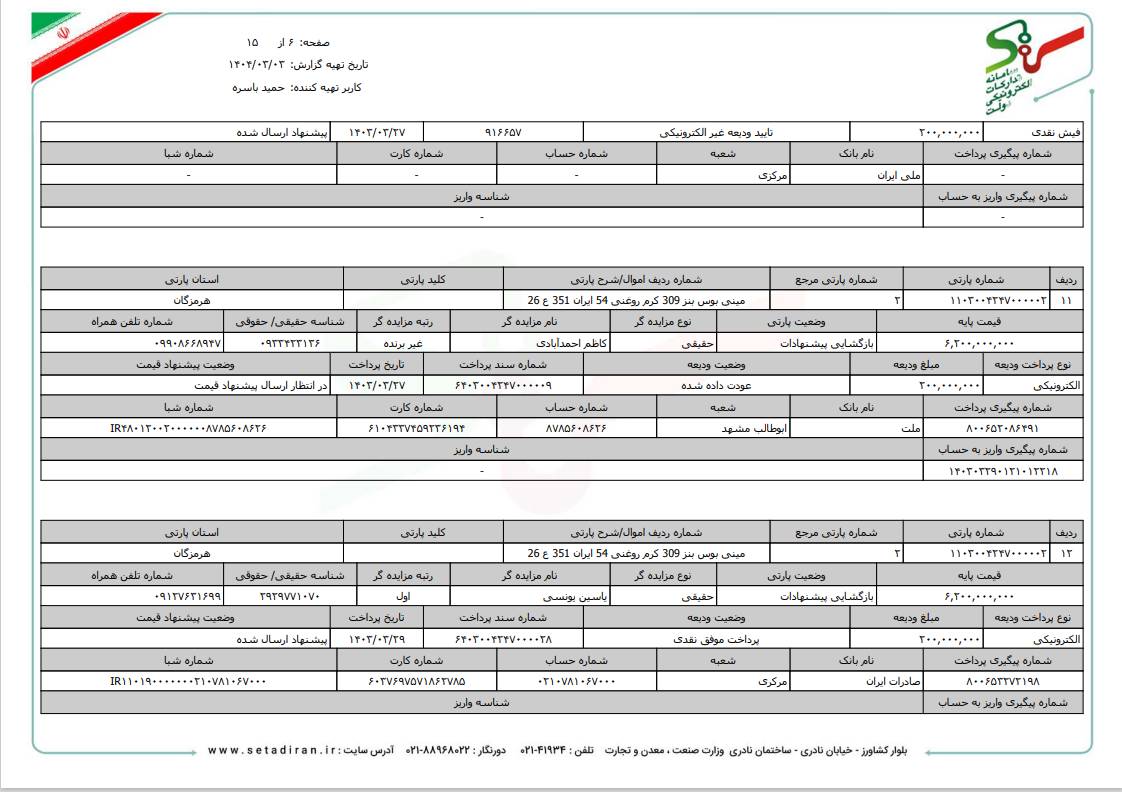 لیست مزایدات و مناقصات 1403
