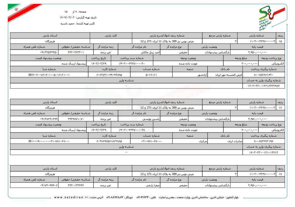 لیست مزایدات و مناقصات 1403