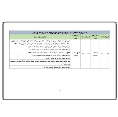 ابلاغ بودجه مصوب سال 1403 