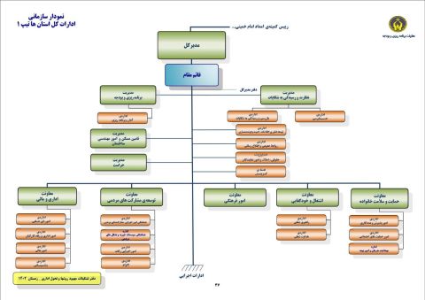 ساختار سازمانی